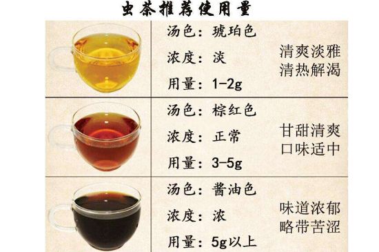 茶葉名稱大全和圖片，茶葉名字大全三四個字！