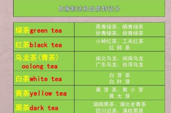 茶葉名稱大全和圖片，茶葉名字大全三四個字！
