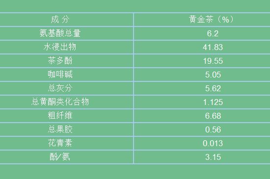 黃金茶的功效及禁忌癥，黃金茶有什么副作用嗎？