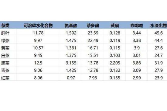 茶葉名稱大全和圖片，茶葉名字大全三四個字！