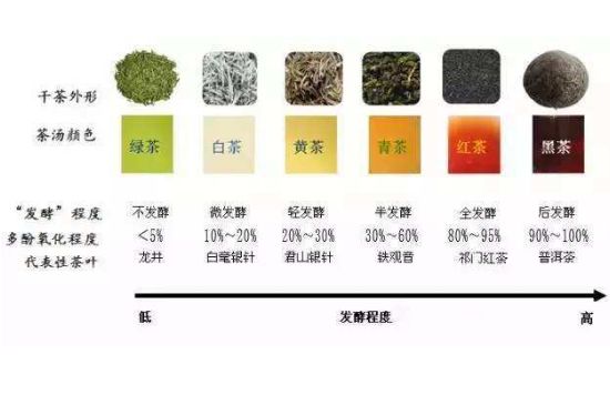 茶葉名稱大全和圖片，茶葉名字大全三四個字！