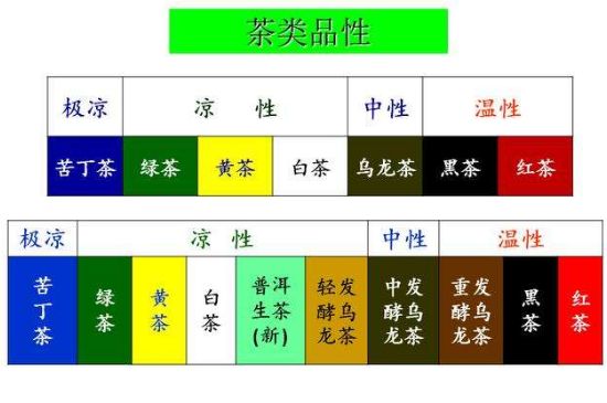 茶葉名稱大全和圖片，茶葉名字大全三四個字！