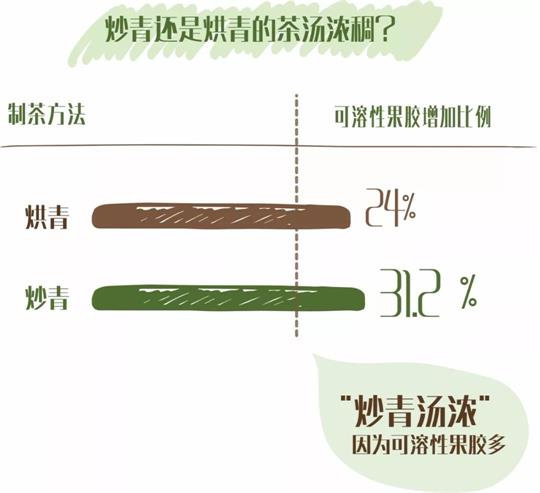 什么綠茶口味重口感濃郁，口味比較重的綠茶都有那些？