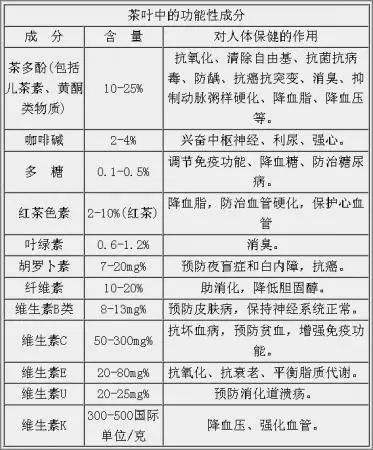 白茶三年為藥七年為寶的原理，為什么說一年茶三年藥七年寶？