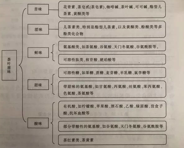 什么綠茶口味重口感濃郁，口味比較重的綠茶都有那些？
