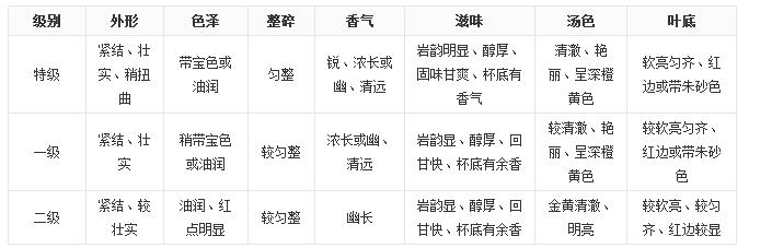 大紅袍茶葉好嗎？大紅袍被譽為“茶中之王”！
