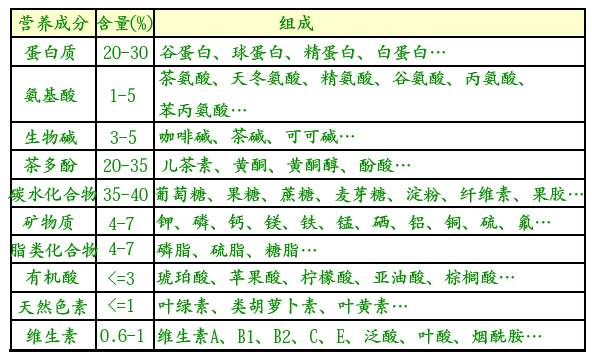 白茶三年為藥七年為寶的原理，為什么說一年茶三年藥七年寶？