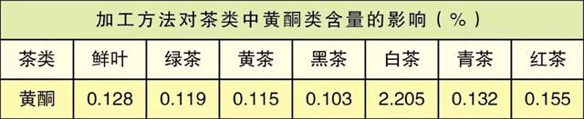 白茶三年為藥七年為寶的原理，為什么說一年茶三年藥七年寶？